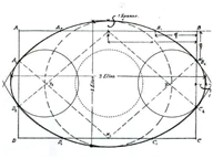Схематическое изображение эллипса